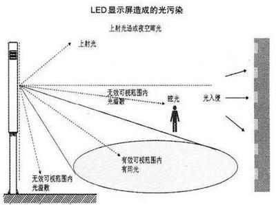戶外LED顯示屏遍地開花，光污染成治理難題